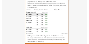 Integras Home Loans