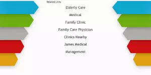 Wilkes Family Medicine